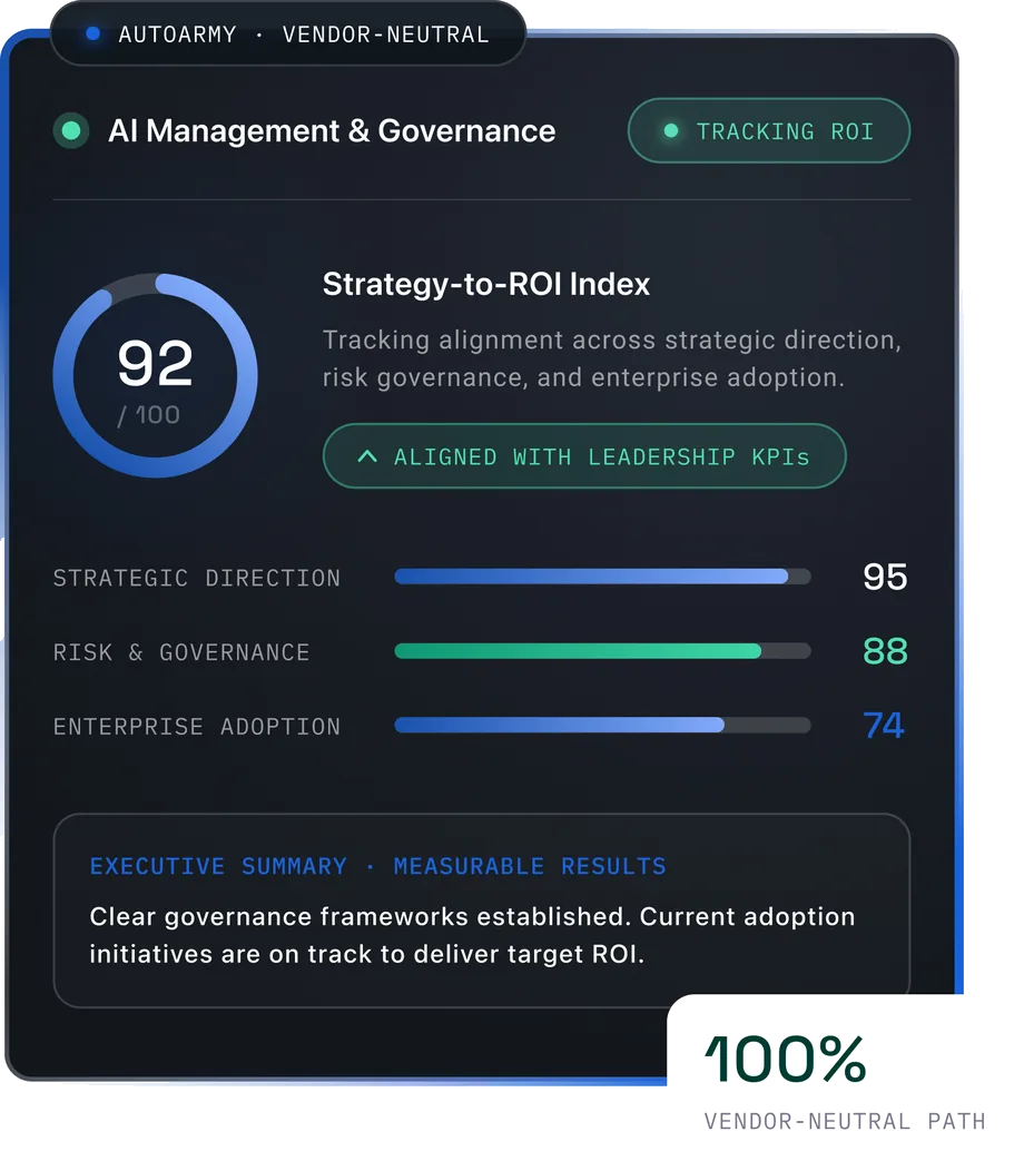 AI management and governance dashboard tracking a strategy-to-ROI index