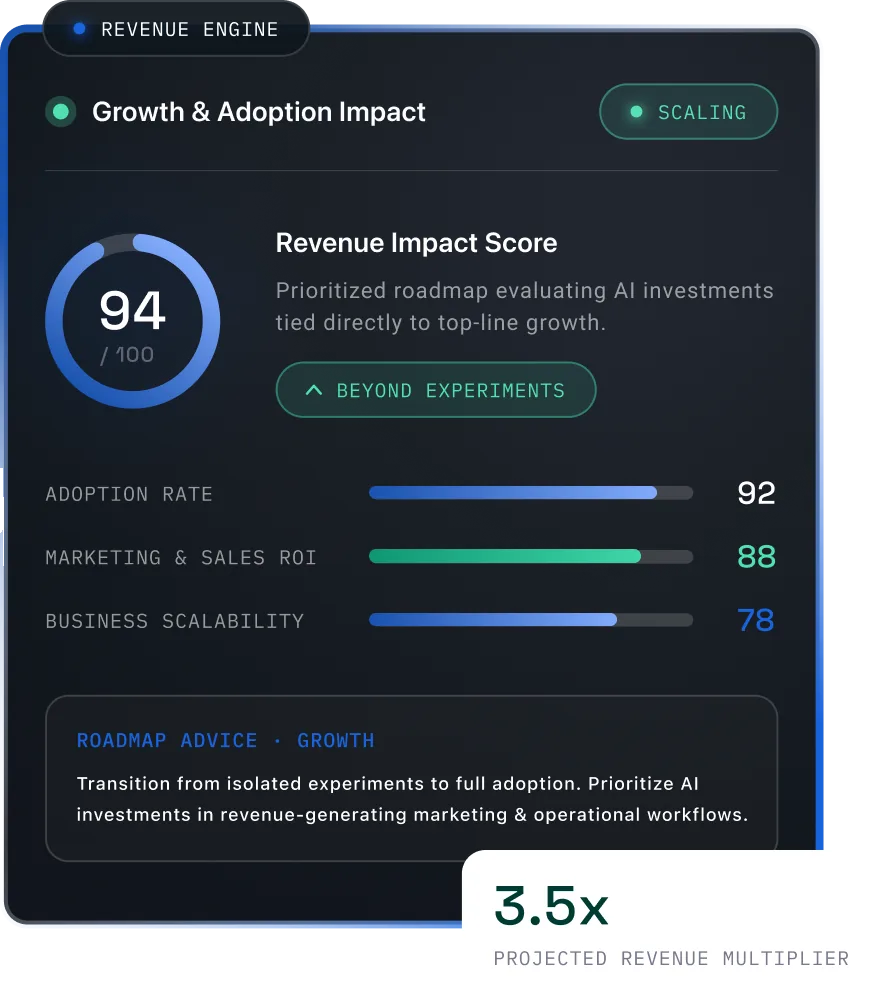 AI Growth Consulting That Turns AI Into Revenue dashboard