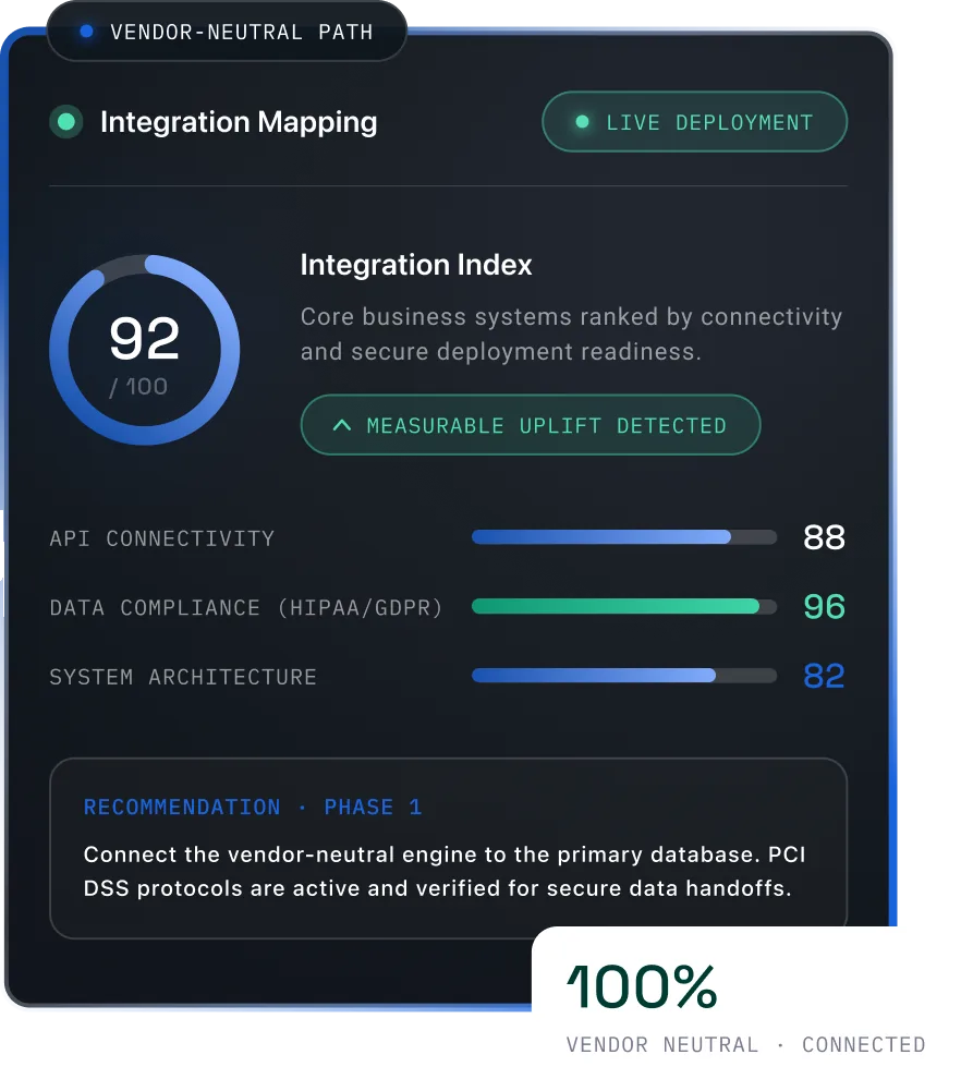 AI Integration Consulting That Connects AI to Your Business dashboard