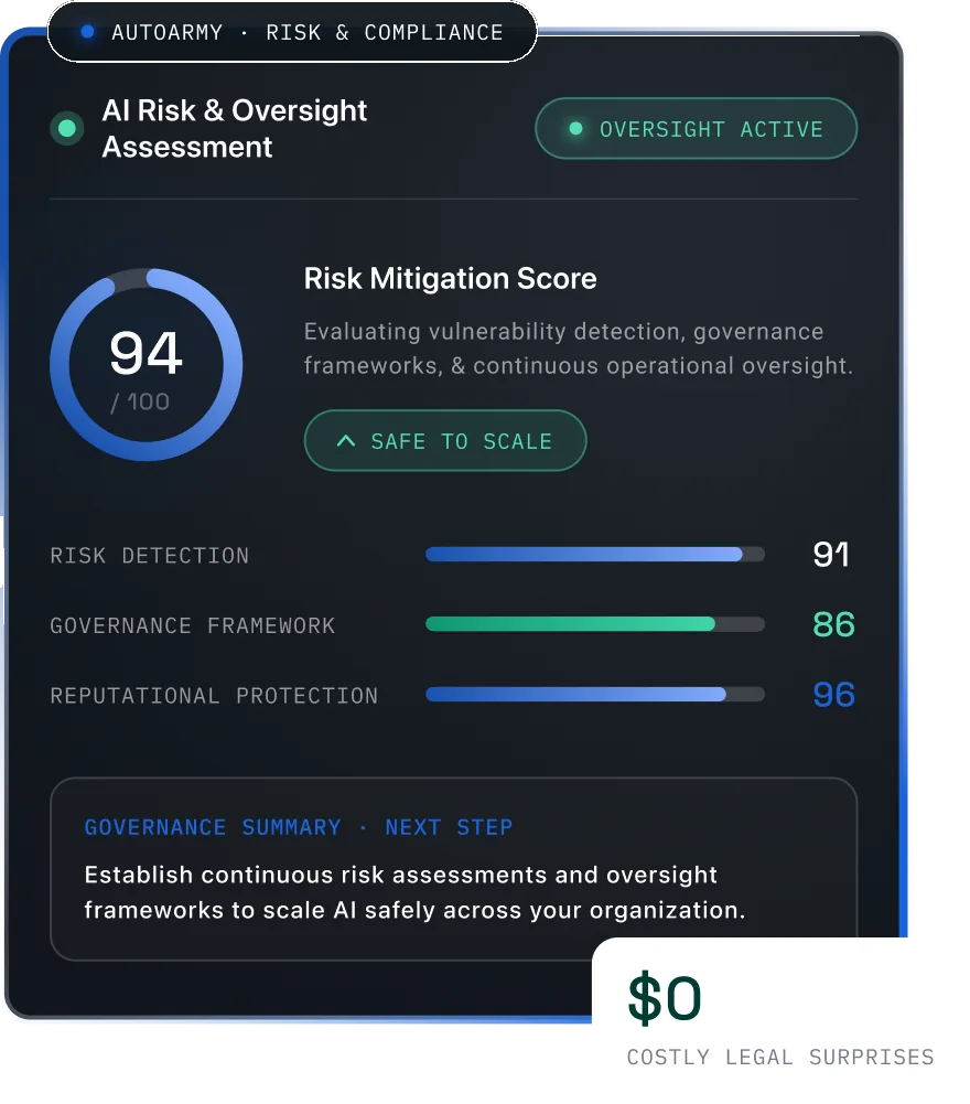 AI Risk Management Consulting for US Businesses dashboard