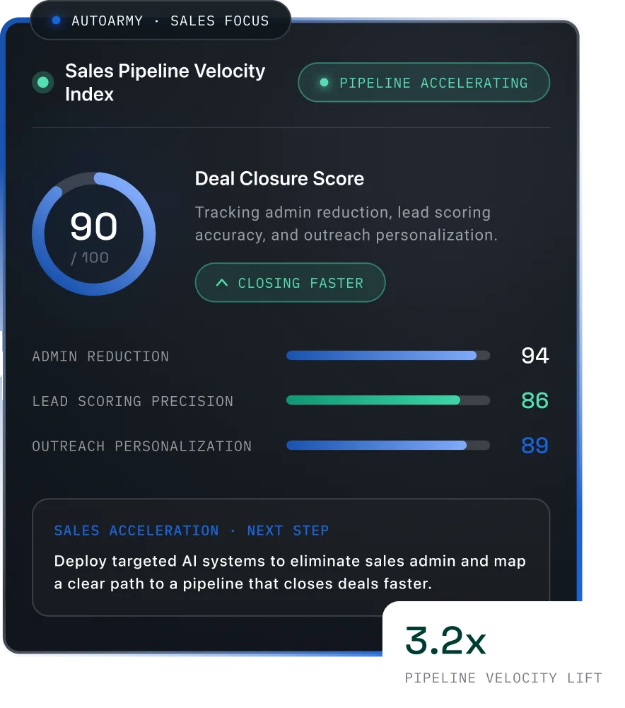 AI Consulting for Sales That Wins More Deals dashboard