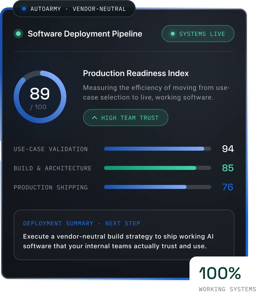 AI Software Consulting That Ships Working Systems dashboard