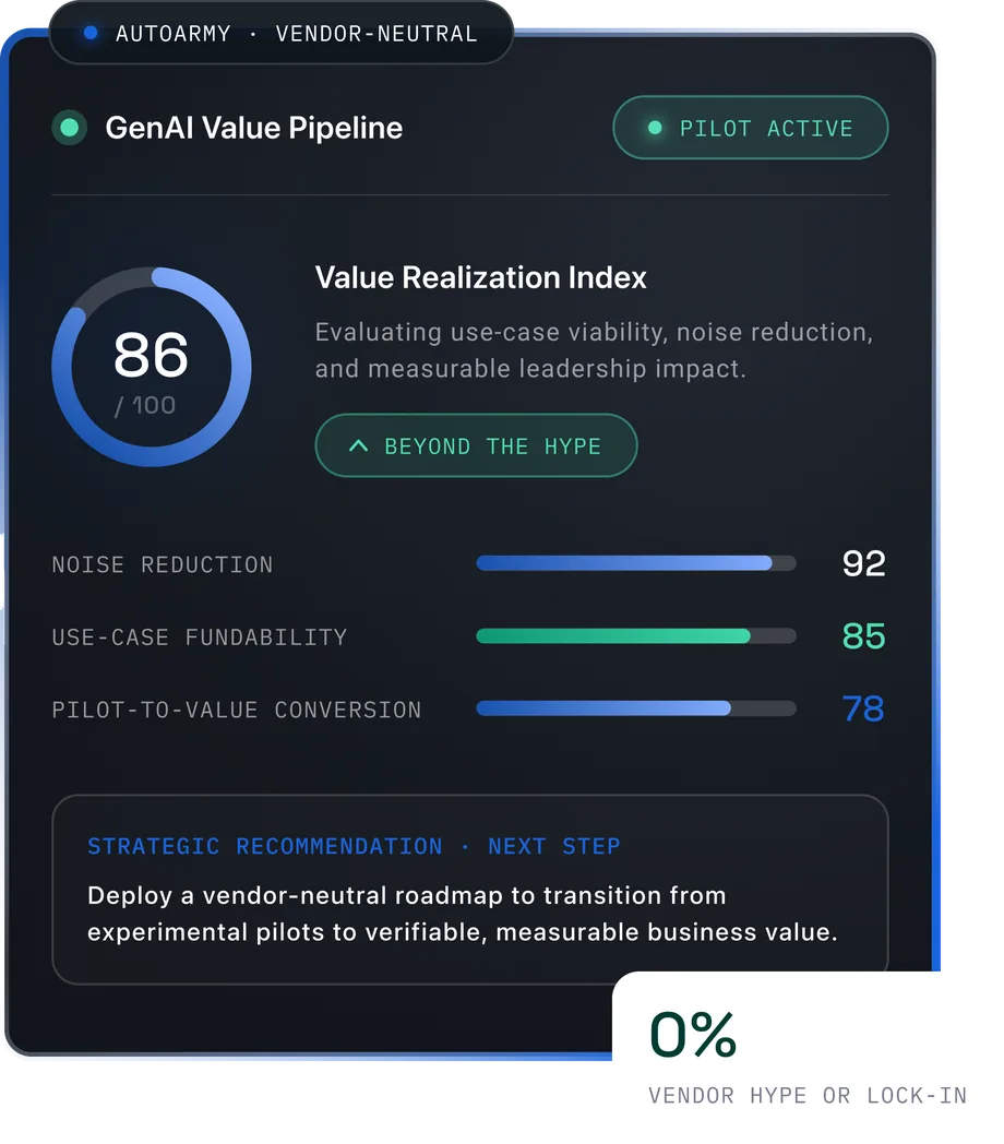 Generative AI Consulting That Turns Hype Into Results dashboard
