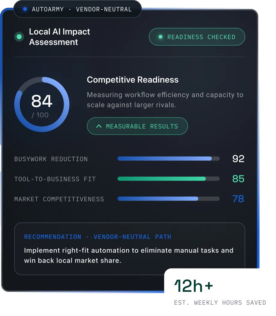 Local AI impact assessment dashboard measuring competitive readiness