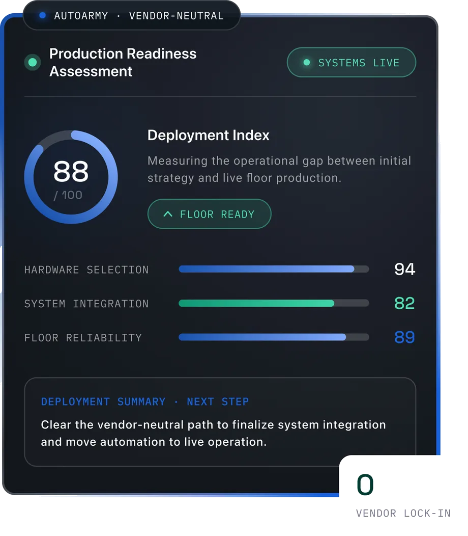 Robotics production readiness assessment dashboard measuring deployment index
